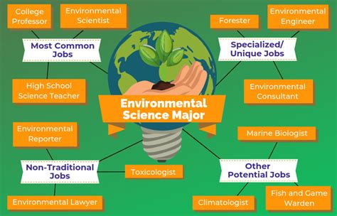 What can you do with an environmental science degree. Things To Know About What can you do with an environmental science degree. 